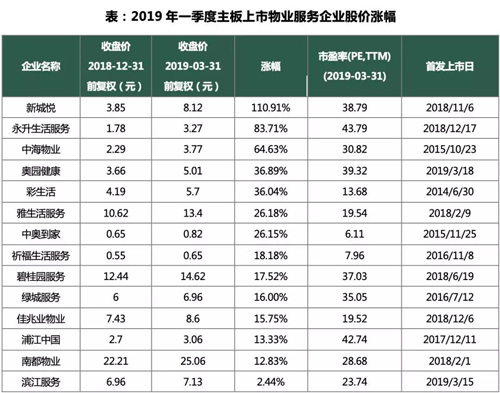 明洁物业