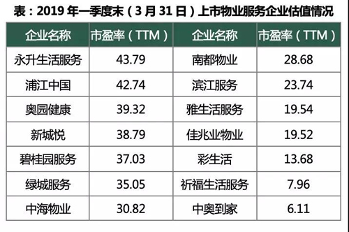 明洁物业