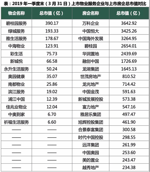 明洁物业